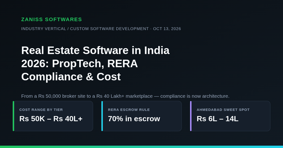 Real Estate Software Development in India 2026 — PropTech, RERA Compliance and Cost Breakdown infographic by ZANISS SOFTWARES