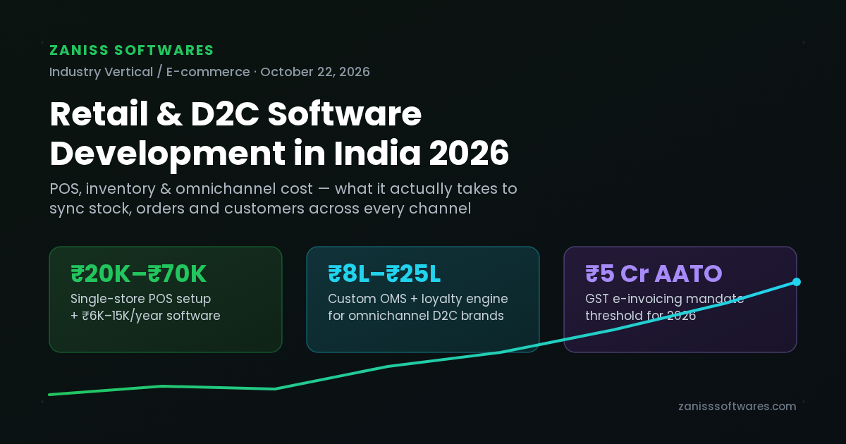 Retail & D2C software development in India 2026 — POS, inventory and omnichannel cost breakdown infographic by ZANISS SOFTWARES