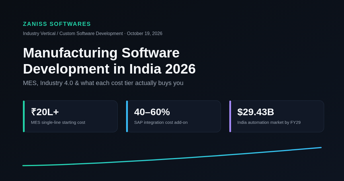 Manufacturing software development in India 2026 — MES, Industry 4.0 and GST billing cost tiers infographic