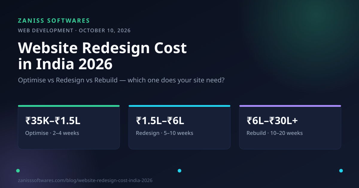 Website Redesign Cost in India 2026 — Optimise vs Redesign vs Rebuild infographic by ZANISS SOFTWARES