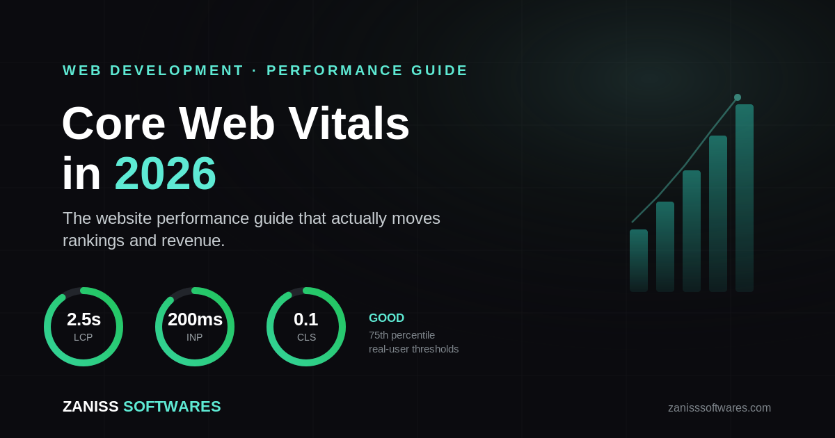 Core Web Vitals 2026 dashboard showing LCP, INP and CLS performance metrics for website optimization — ZANISS SOFTWARES