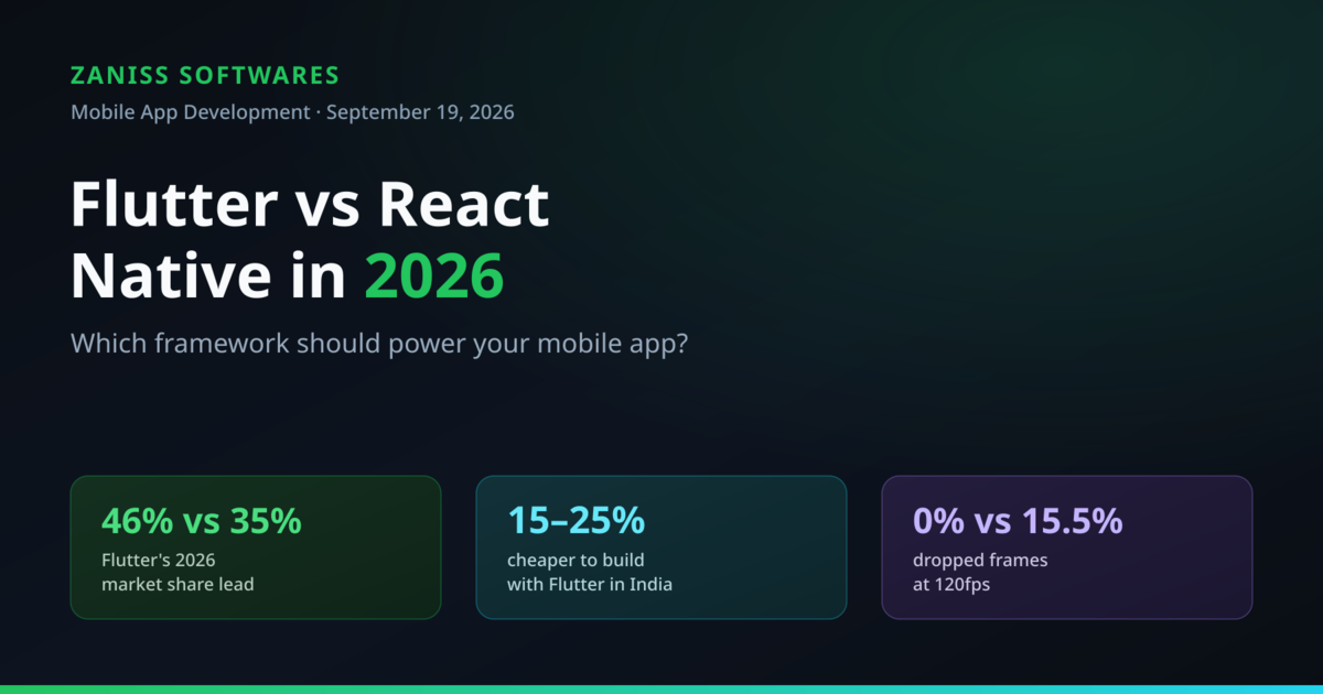 Flutter vs React Native 2026 cost and performance comparison for mobile app development — ZANISS SOFTWARES