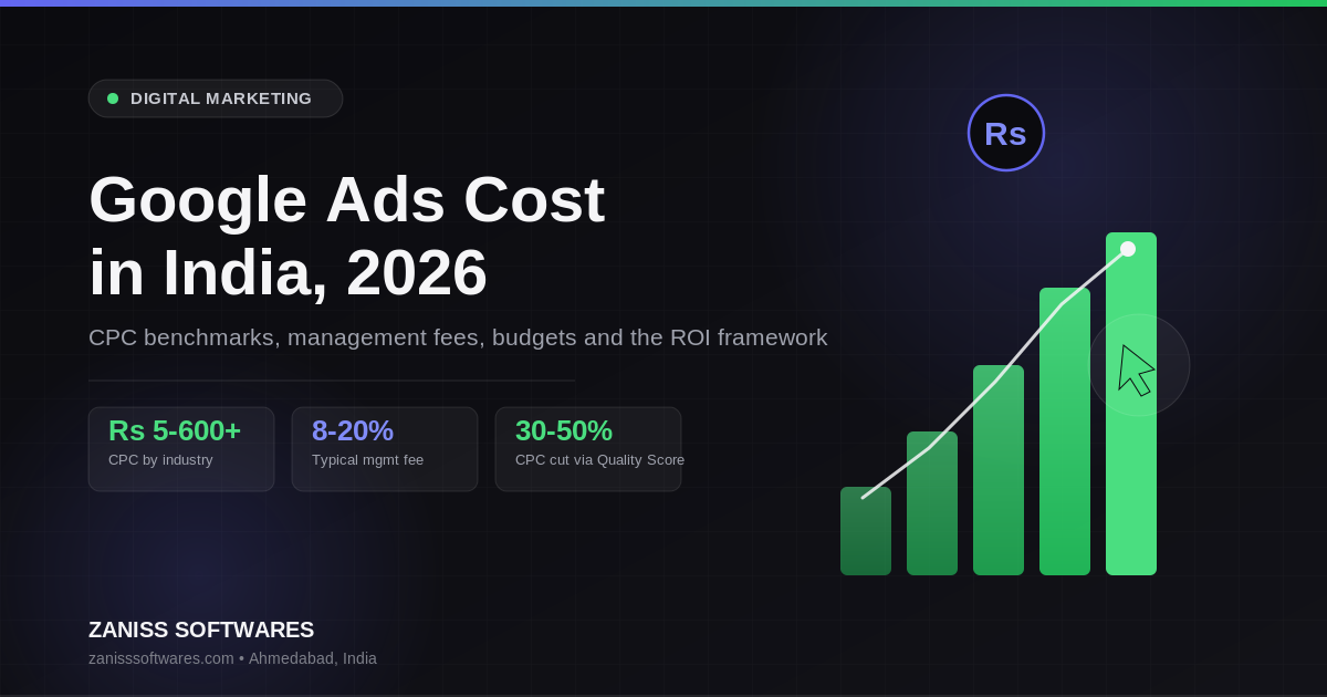 Google Ads cost in India 2026 — CPC benchmarks and budget planning chart on a dark background with rising bar chart and rupee icon
