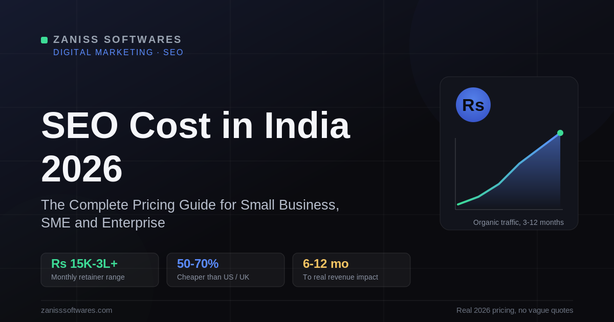 SEO cost in India 2026 — rupee symbol and a rising search-ranking chart on a dark background, ZANISS SOFTWARES
