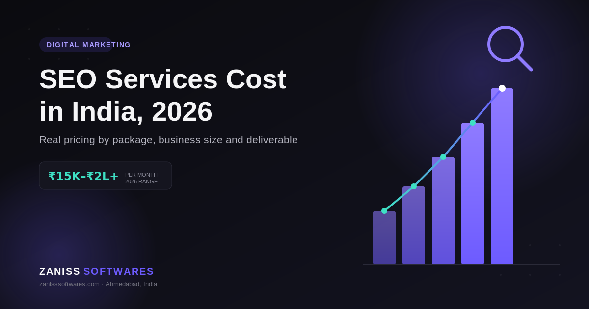 SEO services cost in India 2026 pricing guide — rising bar chart and search icon on dark ZANISS SOFTWARES background