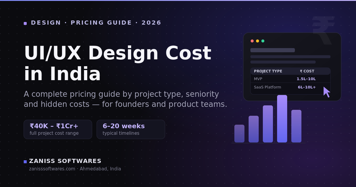 UI/UX design cost in India 2026 — pricing guide illustration with a cost chart and design interface icons on a dark background